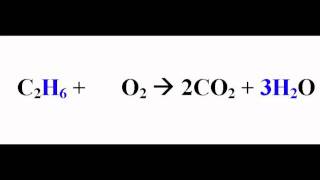 Balancing Chemical Equations  Combustion for Wee [upl. by Enilrae]