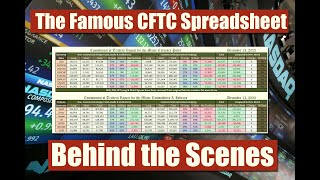 🔴🔎 Building White Oak FX Famous CFTC CoT Report Spreadsheet  📊 Creating CoT Report Excel Sheet [upl. by Ahsitruc]