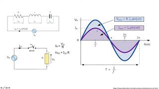 Physics 173  Introduction to Phasors and Phasor Diagrams [upl. by Atinehc]