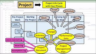 Video11  Project Risk Management [upl. by Roderigo]