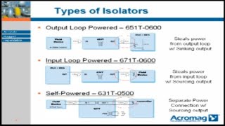 How to Prevent Ground Loops with 420mA Isolators  Acromag [upl. by Noicnecsa123]