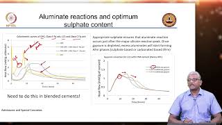 Mineral Admixtures  Pore solution analysis [upl. by Anairol]