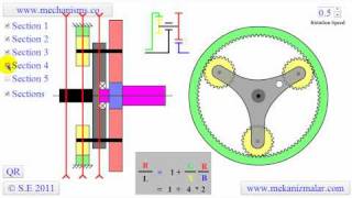 Planetary Gear System [upl. by Novart30]