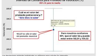 Estimación por Intervalos de Confianza [upl. by Hepsoj685]