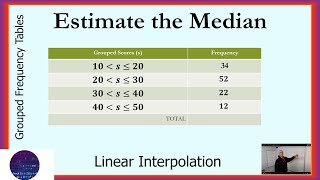 Estimate Median from a Grouped Frequency Table [upl. by Lana]