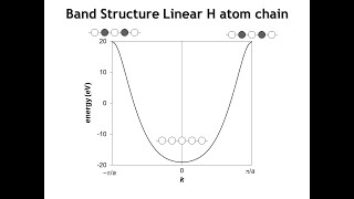 Lecture 29 1D Band Structures Part 1 [upl. by Yffat358]