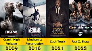 Jason Statham Movies List 19982023 [upl. by Nalim]