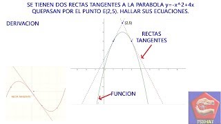 Hallar las ecuaciones de la rectas tangentes a la parabola [upl. by Merline]