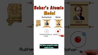 Bohrs Atomic Model bohr bohrmodelofatom atomicmodel chemistry shortvideo shorts [upl. by Rosenberger]