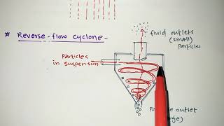 SIZE SEPARATION METHODS PHARMACEUTICAL ENGINEERING GPAT NIPER RRB ESIC PHARMACIST EXAMS [upl. by Reade359]