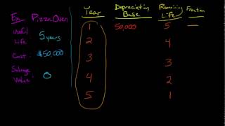 Sum of the Years Digits Depreciation [upl. by Premer228]