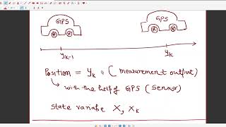 Lecture 2 The Kalman Filter Basic kalmanFilter [upl. by Alithia172]