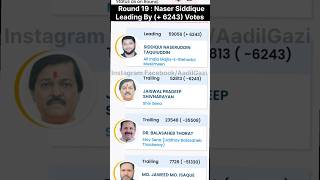 Naser Siddique Sahab Leading By 6k Votes shorts [upl. by Narag]