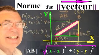 Maths 3ème sur les vecteurs coordonnées dune droite dans un plan [upl. by Pasquale]