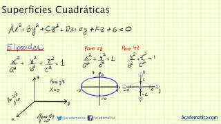 Superficies Cuadraticas  Elipsoide  Superficies en 3D [upl. by Ttemme11]