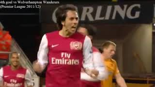 Yossi Benayoun  all 6 goals for Arsenal FC [upl. by Ttayh179]