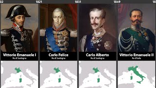 Timeline of the Rulers of Savoy amp Italy [upl. by Alia]