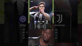 Inter vs Juventus delivered an insane game [upl. by Ellenrahs]