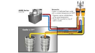 Typical Century System BeerGlycol Configuration [upl. by Anayrb]