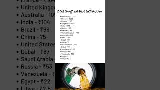 Petrol Prices in Different Countries shorts ytshorts ytshortsindia india [upl. by Hild650]