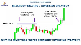 Want Consistent Profits Watch This Breakout Trading Strategy Now [upl. by Elda778]