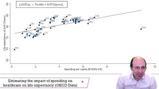 Variance of the OLS estimator Part 1 [upl. by Hafital87]