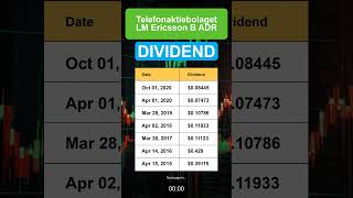 ERIC Telefonaktiebolaget LM Ericsson B ADR dividend history [upl. by Nottarts]