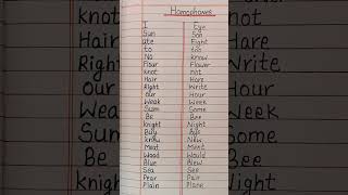 20 HomophonesHomophones in English what are homophones। [upl. by Ahsyle]