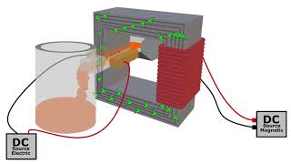 Electromagnetic Pump [upl. by Niltag]