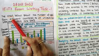 ielts writing task1 academic ieltswriting task1  Bar Chart  How to write Bar Chart bar graph [upl. by Chadwick]