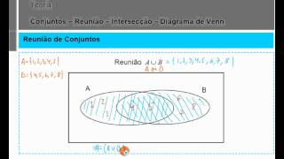 Reunião Interseção de Conjuntos  Diagrama de Venn  Matemática 9º Ano [upl. by Annoled]