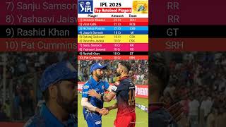 Highest retained players in ipl 2025  Highest retained players in ipl 2025 List Shorts [upl. by Ramyaj]