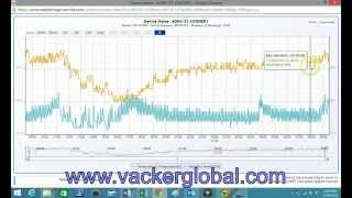 Temperature amp Humidity monitoring softwareVackerGlobal [upl. by Aima]