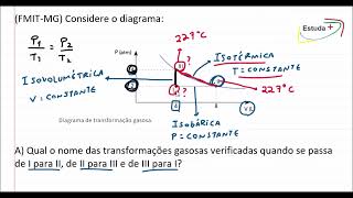 Diagrama com Isovolumétrica Isotérmica e Isobárica [upl. by Hourihan]