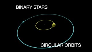 Finding and modeling stable circular orbits for a binary star system [upl. by Hsot]