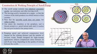 Scroll Pump Sorption Concepts and Pumps [upl. by Deland920]