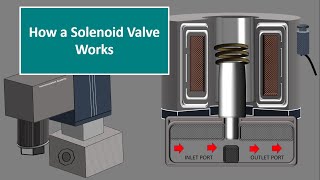 How Solenoid Valves Work  Basics actuator control valve working principle [upl. by Inohs]