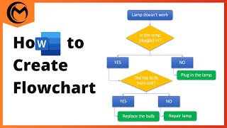 How to Create Flowchart in Microsoft Word [upl. by Ydeh606]