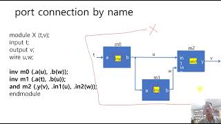 Verilog Tip 4 module port connection 표기 방식 [upl. by Aiasi]