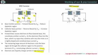 Working of NPN and PNP transistor [upl. by Fotzsyzrk369]