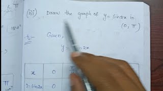 Draw the graph of ySin2x in 0π  Trigonometry upto Transformations chapter problems [upl. by Coffee419]