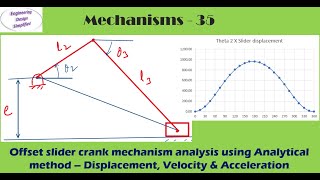 Inline Slider crank mechanism  Displacement velocity amp acceleration  Slider crank mechanism [upl. by Sykes555]