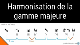 Lharmonisation de la gamme majeure [upl. by Stieglitz]