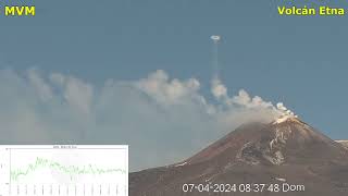 Volcán Etna exhalaciones y donitas el 07 de abril del 2024 Timelapse [upl. by Nanah590]