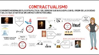 Contractualismo en 3 minutos  Teorías sobre el origen del Estado [upl. by New952]