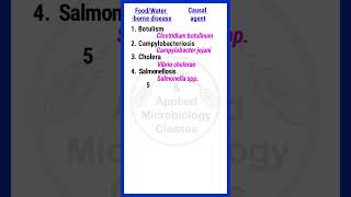 Food and waterborne bacterial diseases  foodmicrobiology basicappliedmicrobiology [upl. by Ybloc]