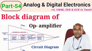 Block diagram of operational amplifier in tamil [upl. by Eadie]