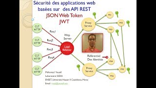 Part 4 Pensez Sécurité Web et Mobile  Partie Backend  API REST [upl. by Yereffej539]