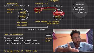 ABO BLOOD GROUPING I RH BLOOD GROUP I Erythroblastosis Foetalis [upl. by Anees]