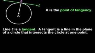 Tangent Line  MathHelpcom  Geometry Help [upl. by Ihc]